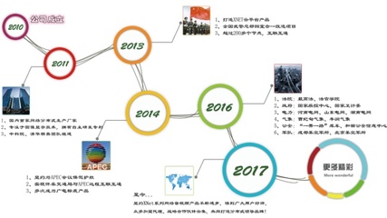 2018北京InfoComm China 引领未来网络技术服务的全新篇章